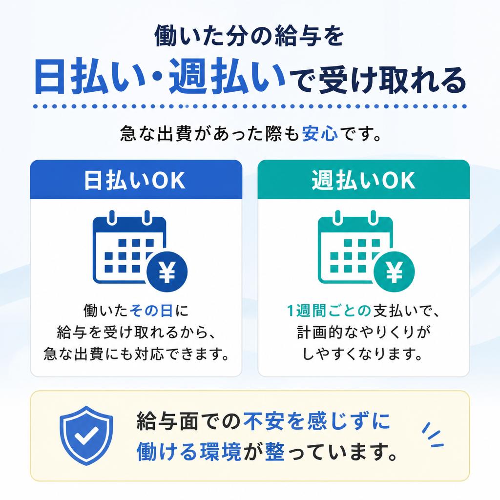 日払い・週払いで急な出費にも対応